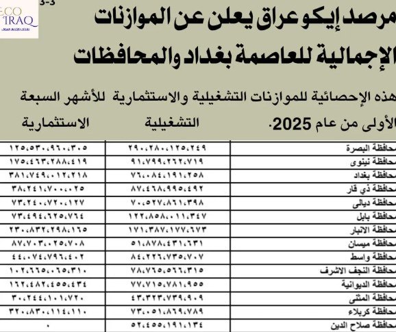 إيكو العراق